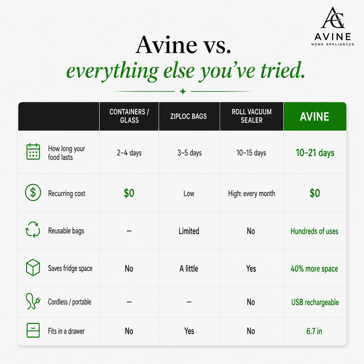 EN: Avine vs. everything else