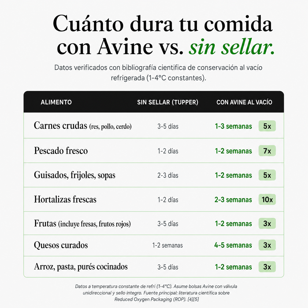 Sellador al vacío portatil.