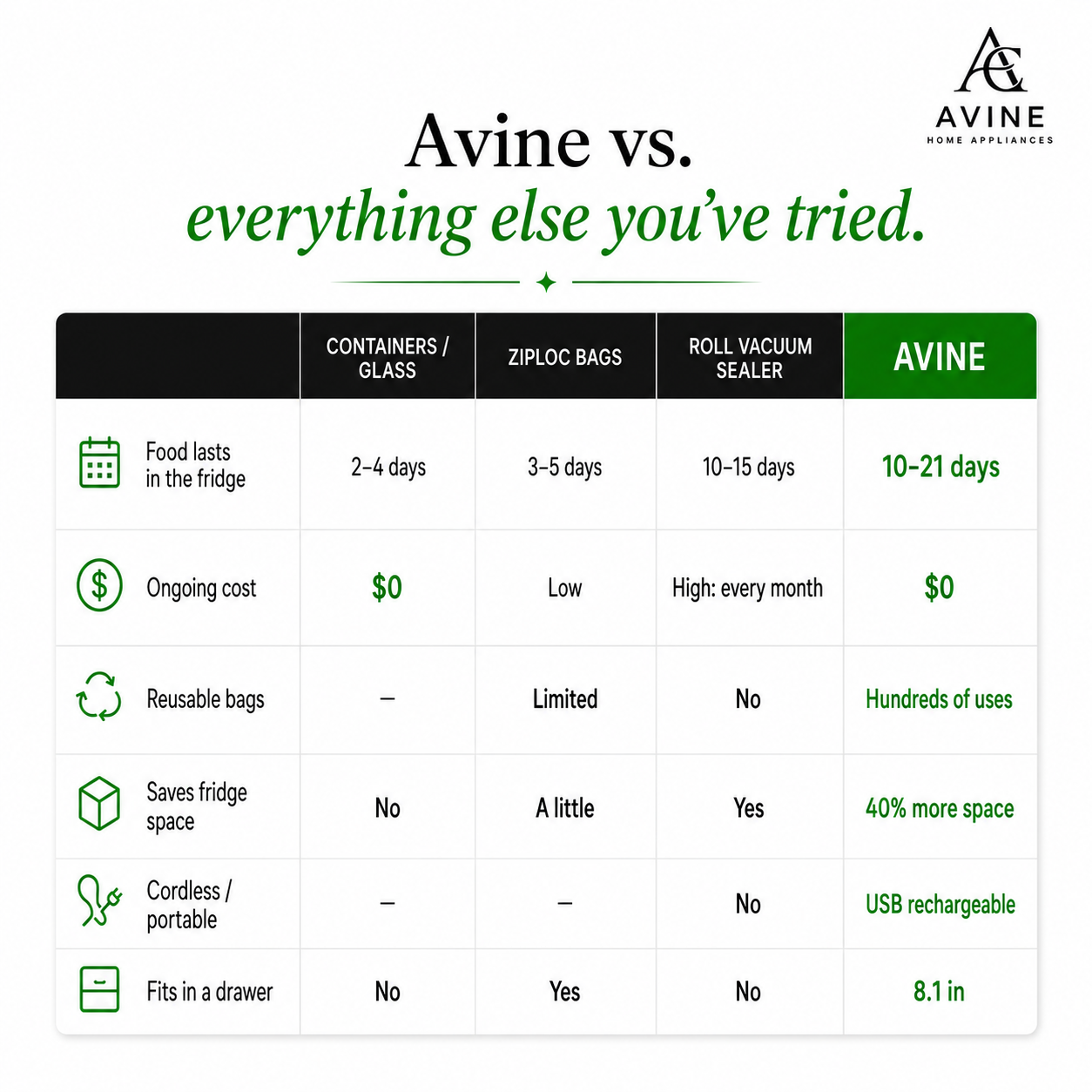 Avine Portable Vacuum Sealer