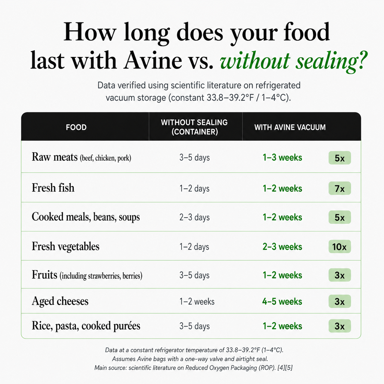 Avine Portable Vacuum Sealer
