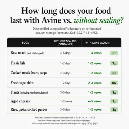 Avine Portable Vacuum Sealer