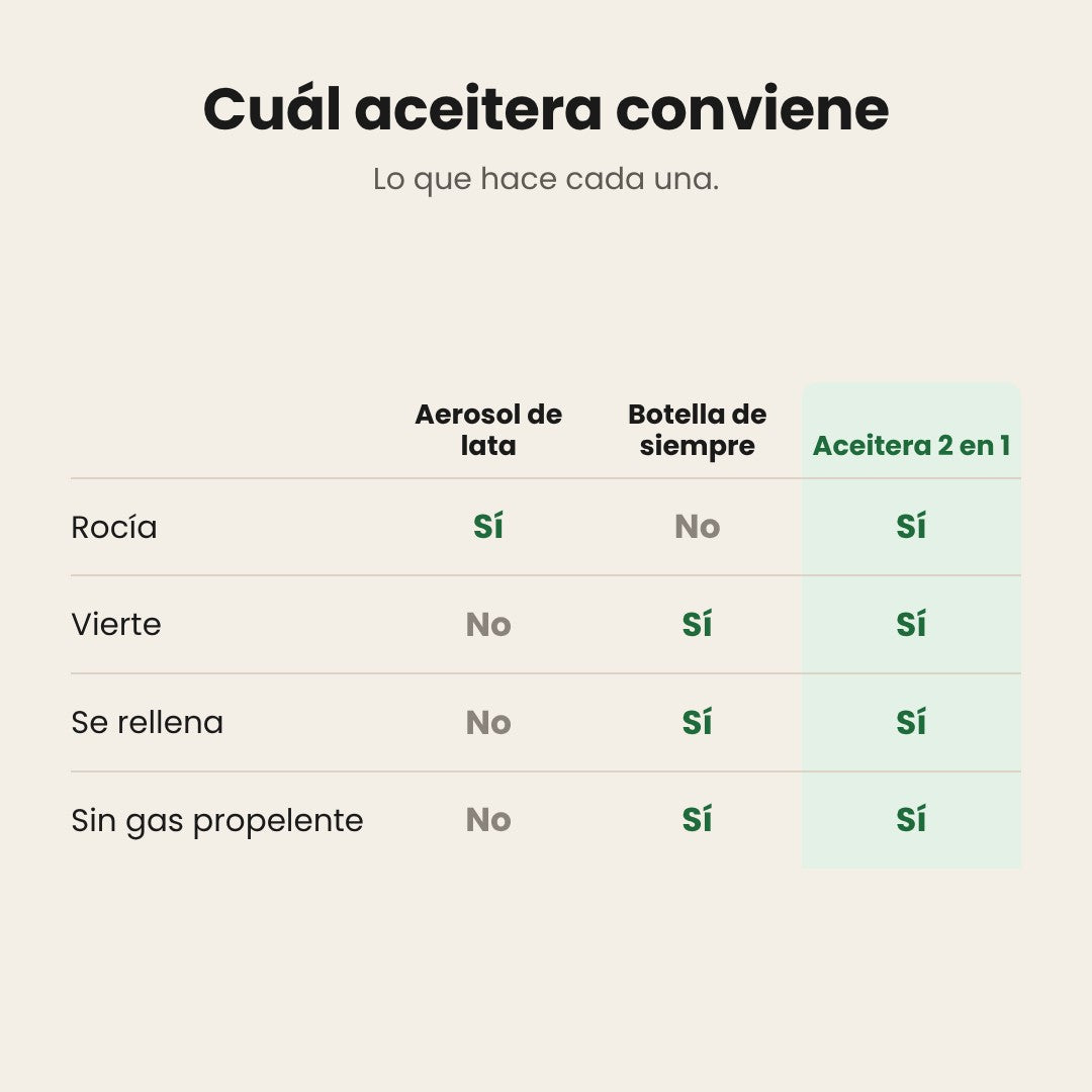 Comparativo: aerosol de lata, botella de siempre y aceitera 2 en 1
