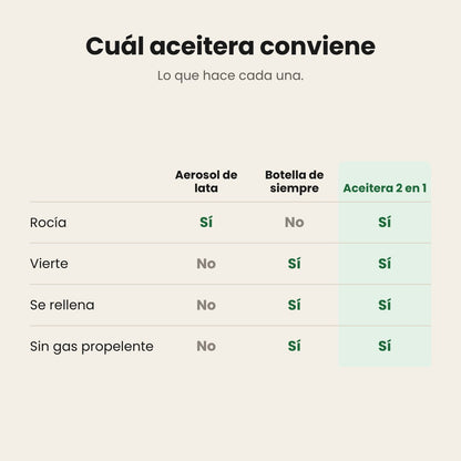 Comparativo: aerosol de lata, botella de siempre y aceitera 2 en 1