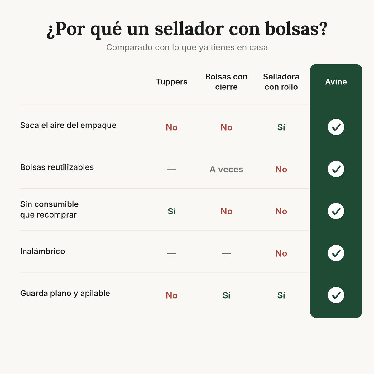 Comparativa: tuppers, bolsas con cierre, selladora con rollo y Avine