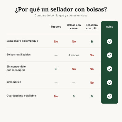 Comparativa: tuppers, bolsas con cierre, selladora con rollo y Avine