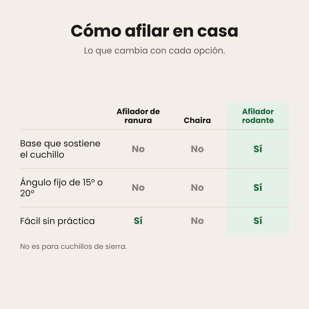 Comparativo: afilador de ranura, chaira y afilador rodante
