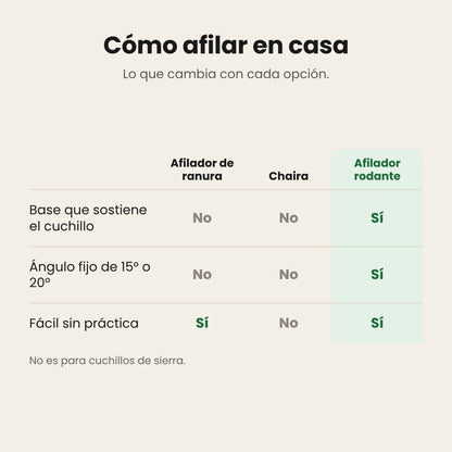 Comparativo: afilador de ranura, chaira y afilador rodante