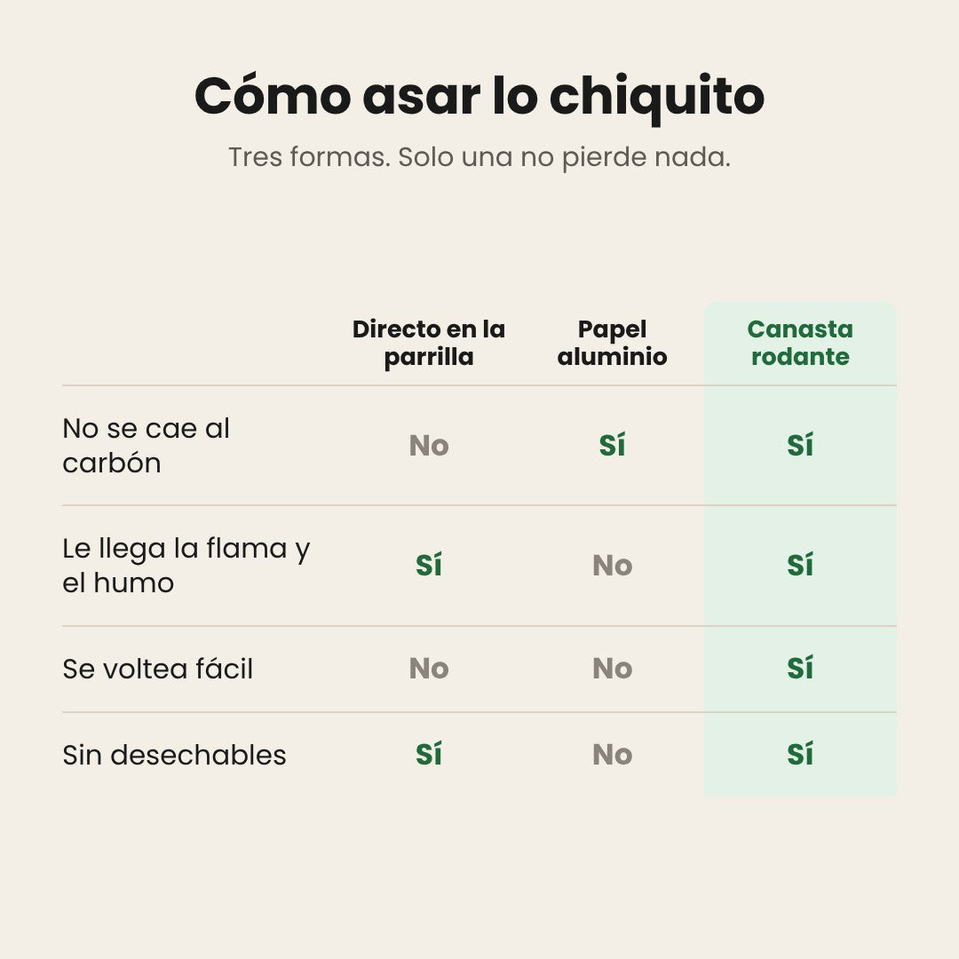 Comparativo: directo en la parrilla, papel aluminio y canasta rodante