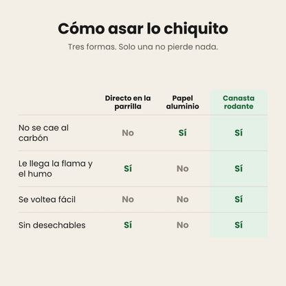 Comparativo: directo en la parrilla, papel aluminio y canasta rodante