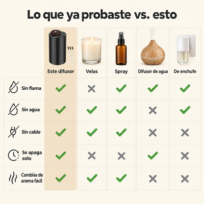 Comparación contra velas, spray, difusor de agua y de enchufe