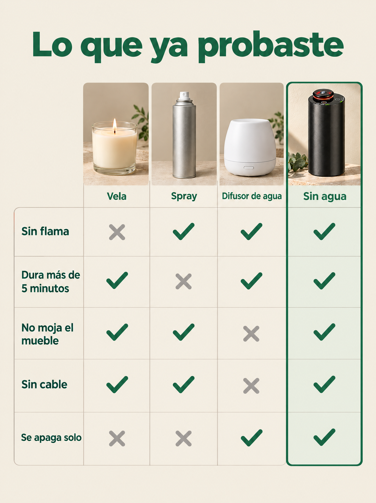 Comparación contra vela, spray y difusor de agua