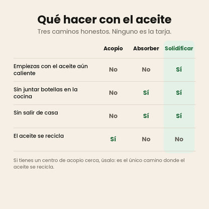 Tres caminos para el aceite que sobra